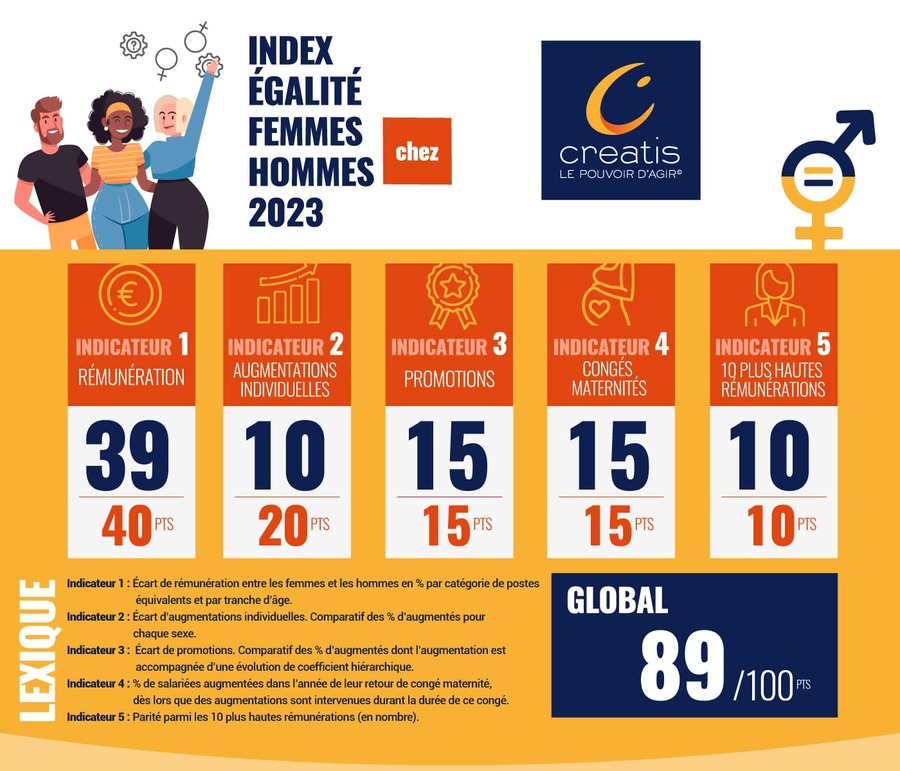 Égalité Hommes/Femmes